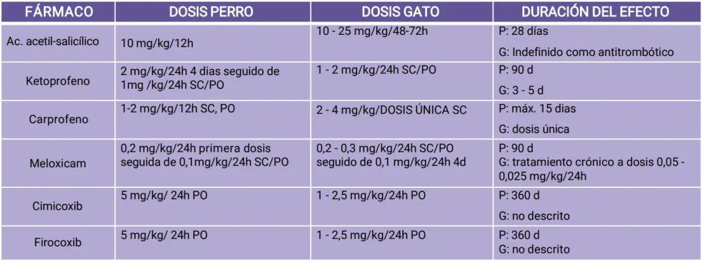 tabla AINEs.png